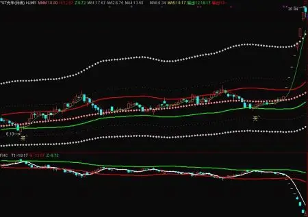  易倍配资官网股票配资网首页：您的股票投资导航门户