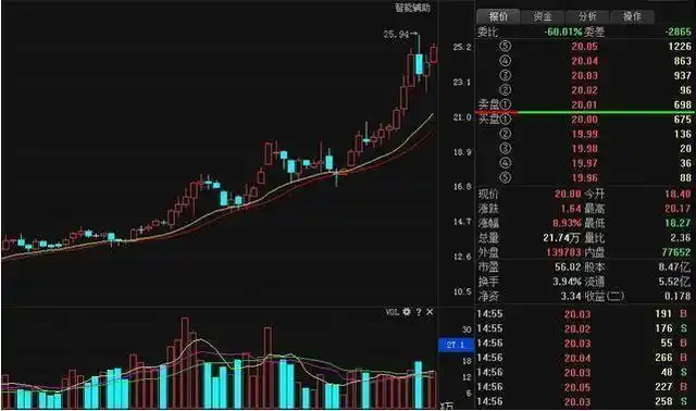 
鼎合配资揭秘“配资可信”与“股票配资门户”：投资者的避坑指南