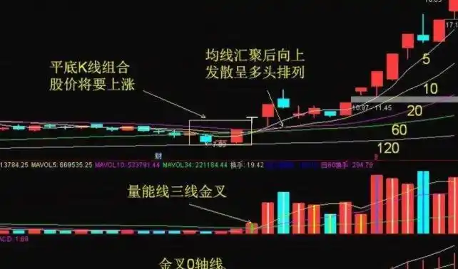 
创通网揭秘正规股票配资网站：投资者的理财新选择